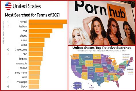 hottest poen stars|Pornhub reveals the most popular searches of 2023